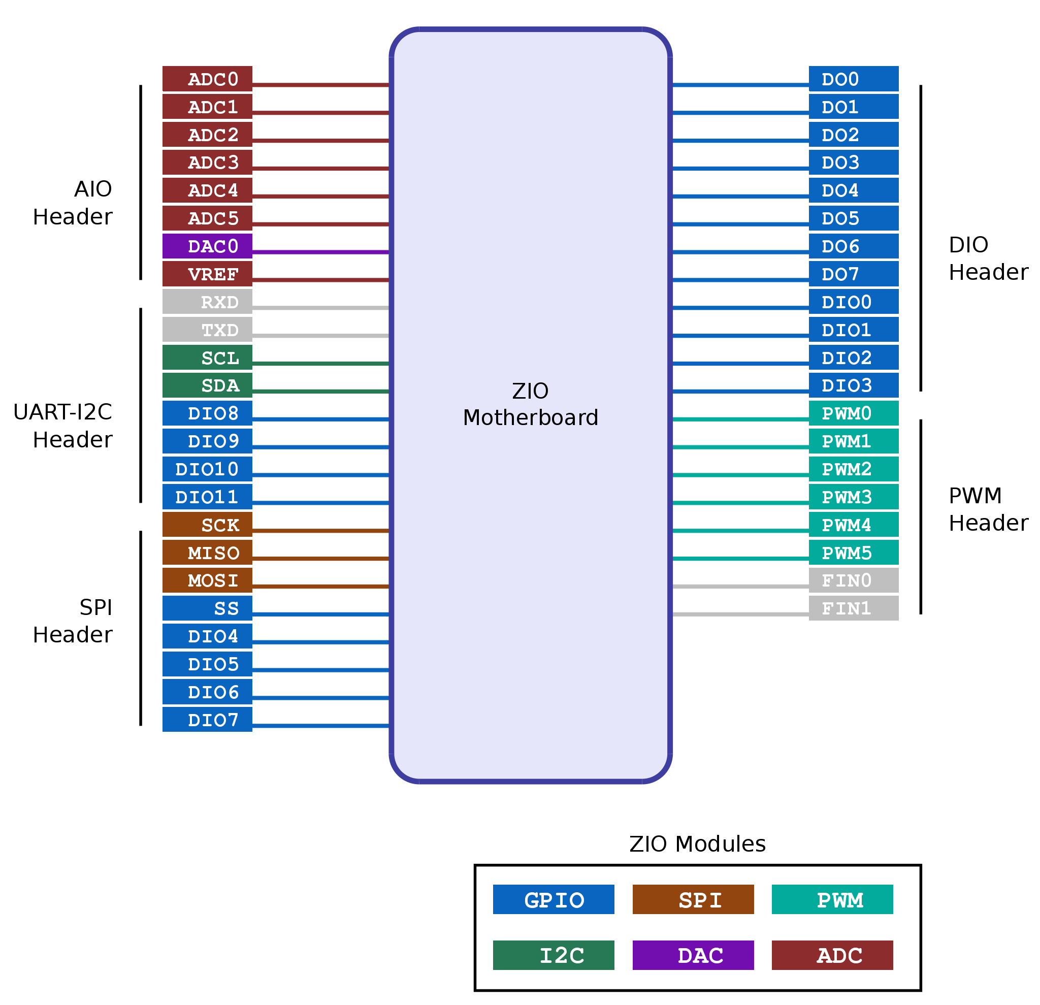 images/zio-modules.png